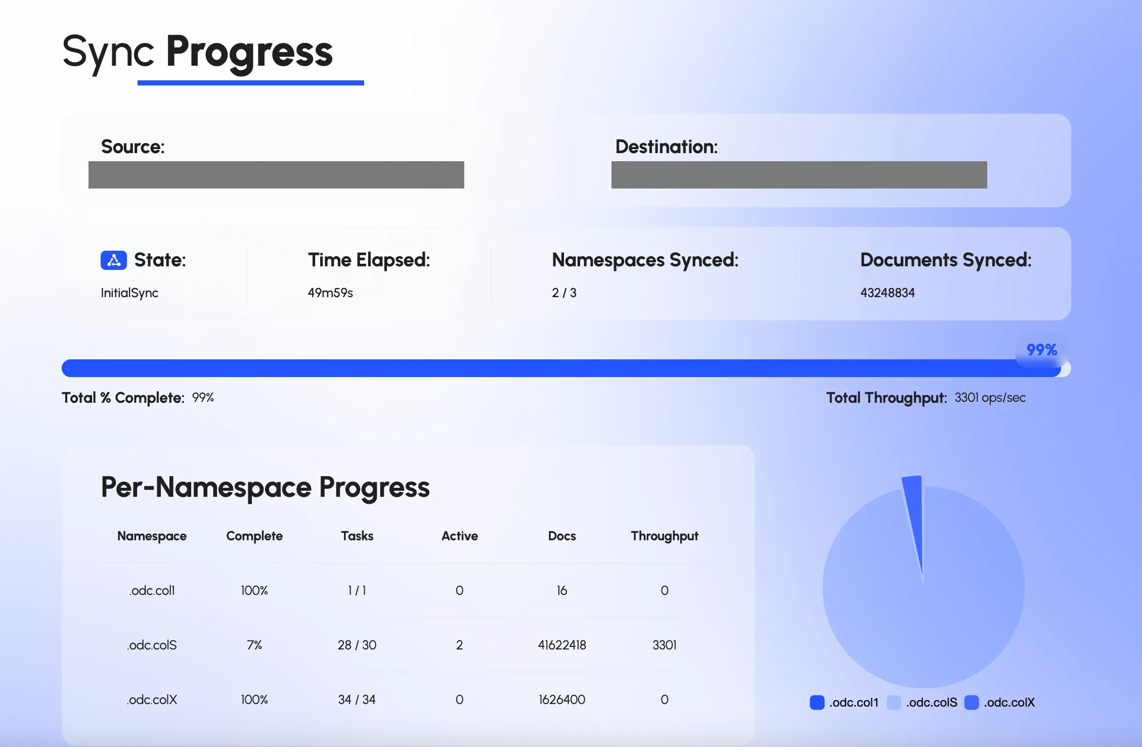 Dsync progress report with overall progress bar, detailed statistics, and per-namespace progress breakdown