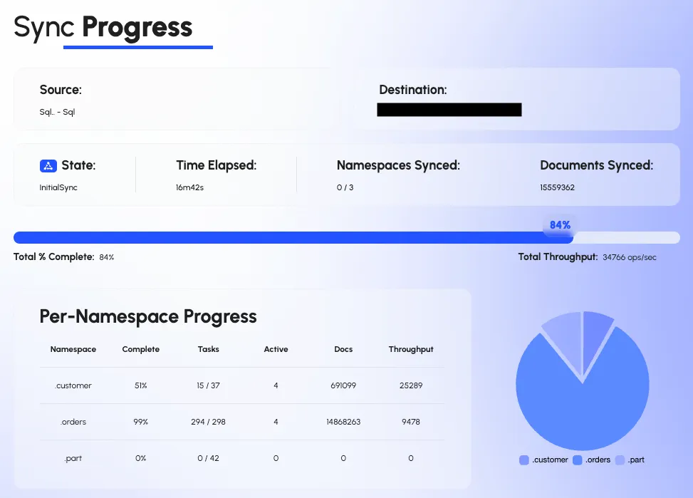 Dsync web interface showing fast parallel processing for SQL to MongoDB migration