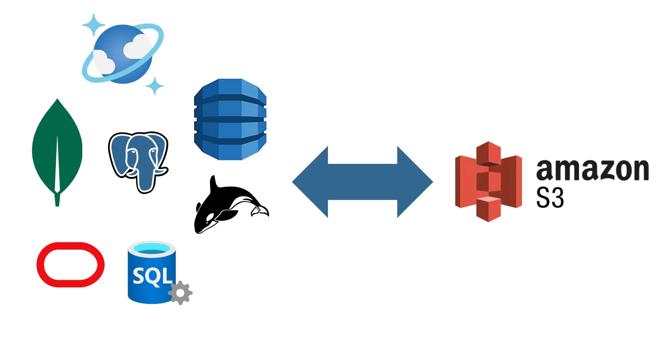 Introducing S3 Support in dsync: Lightning-Fast Direct Transfer