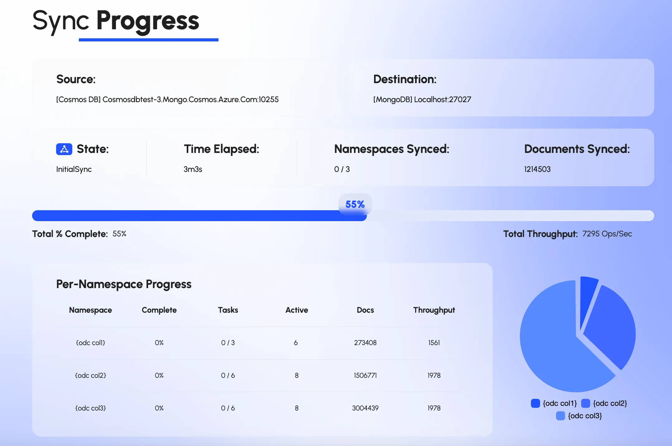 The dsync web interface showing a running migration with source, destination and status.